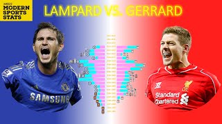 Gerrard vs Lampard Goals Assist Trophies
