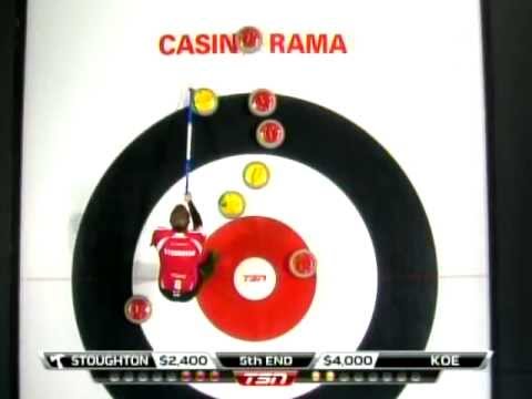 Casino Rama TSN Skins Game - Mead Angle Double