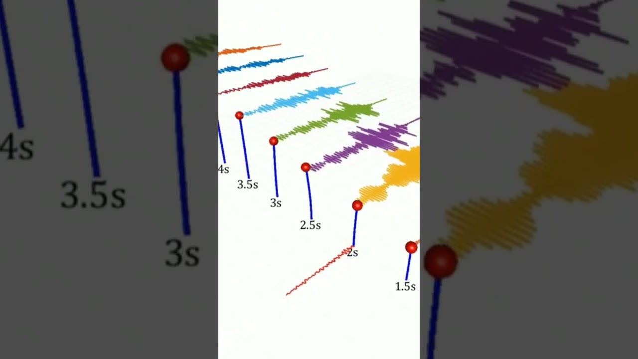 Earthquake Engineering = What is a Response Spectrum?