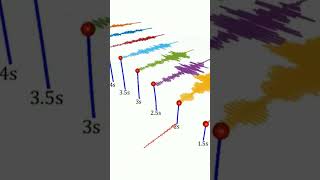 Earthquake Engineering = What is a Response Spectrum?