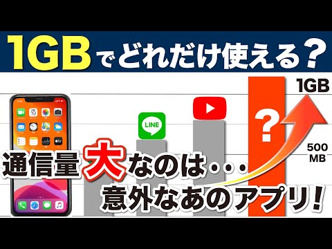 外出先でも WiFi を使用すると、モバイル データ量を節約できます