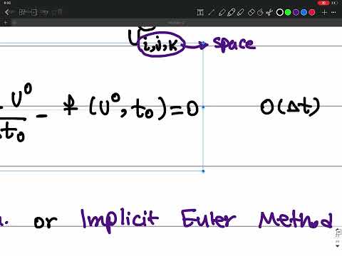 Lecture 22, Part 1- Time Marching Methods, Initial Value Problems, Explicit Implicit Euler Methods