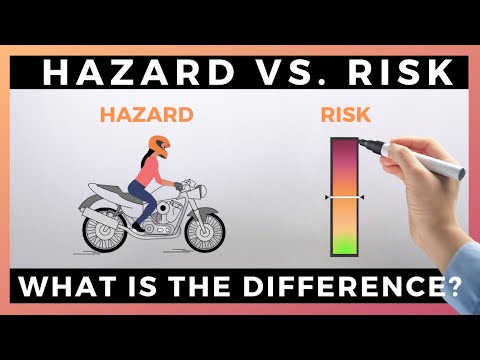 HAZARD VS. RISK | Animated video with explanation, differences, and examples (with Hindi subtitles).