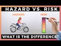 HAZARD VS. RISK | Animated video with explanation, differences, and examples (with Hindi subtitles).