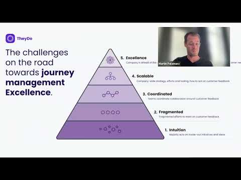 TheyDo | Scaling Journey Management - 01. What is the customer journey and how do you scale it?