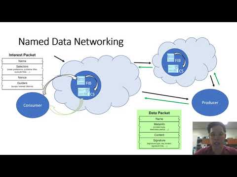 ACM ICN 2021 - Analyzing GDPR Compliance of Named Data Networking