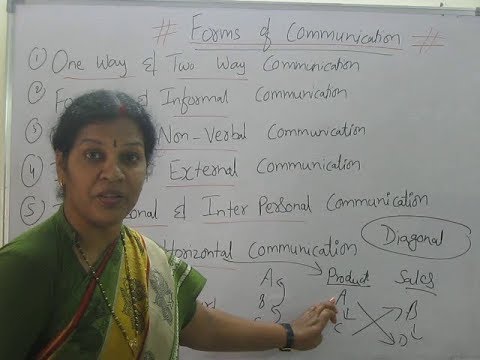 1 Introduction To Business Communication BCRW SUbject By Dr Devika Bhatnagar