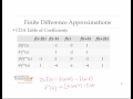 COSC370 Finite Difference Approximations Part 1