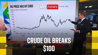 BREAKING: Oil climbs above $100 as Middle East conflict intensifies