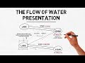 The Flow Of Water Presentation | Dr Sanjay Tolani's Concept Presentation | Insurance Presentation