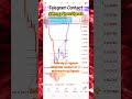 99 Accuracy Gold Xauusd Vip Signals Strategy Price Action SMC Gold