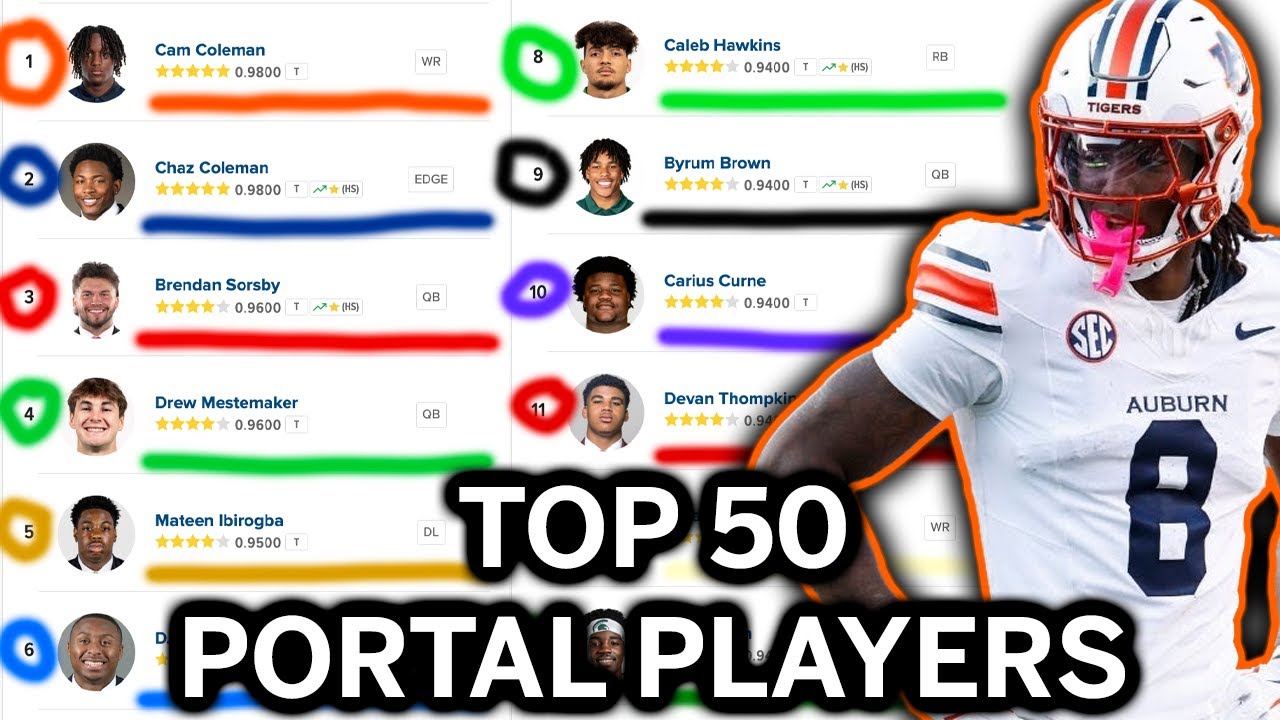 Who Are The Top 50 Players In The Transfer Portal So Far? (My Thoughts)