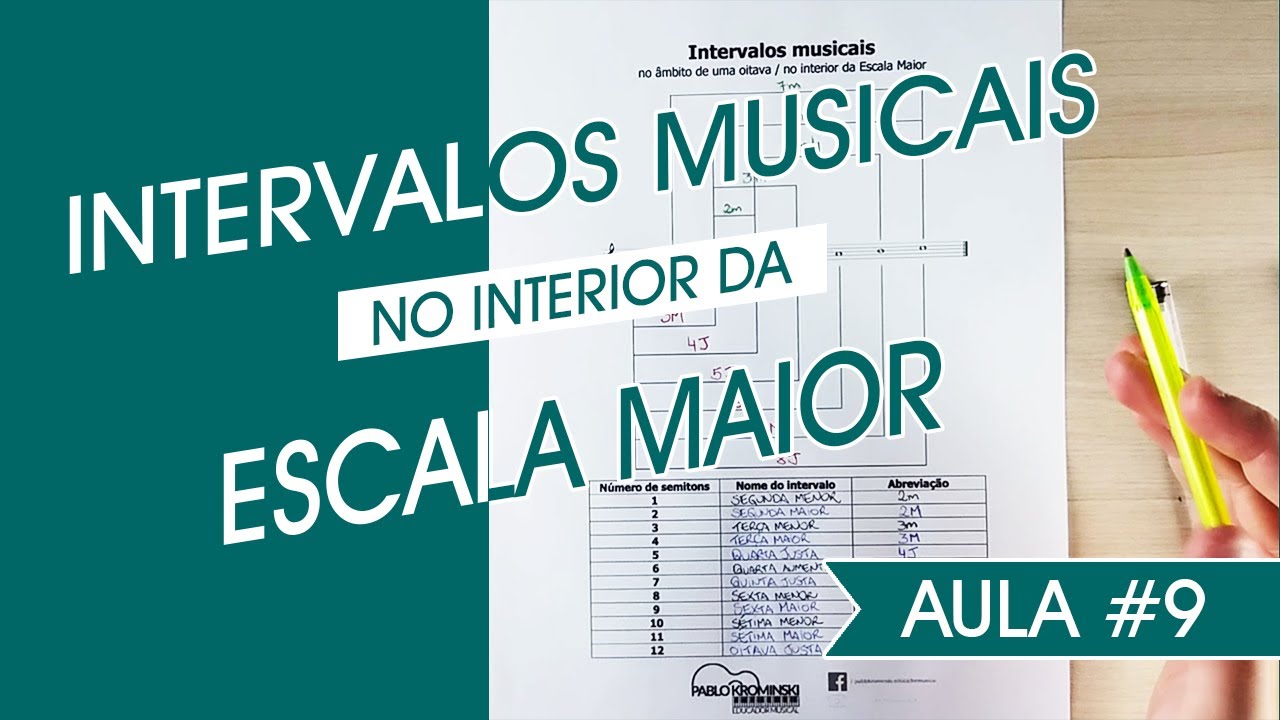 Aula 9 - INTERVALOS MUSICAIS da ESCALA MAIOR - TEORIA MUSICAL