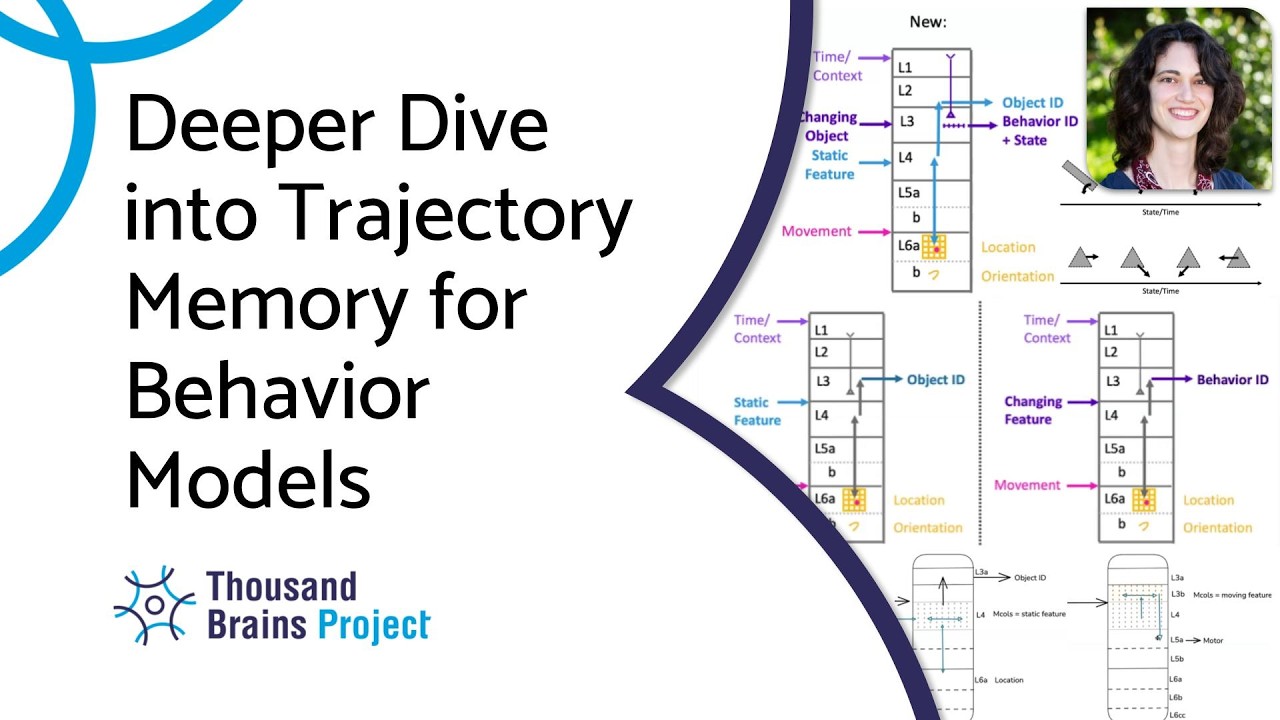 2026/05 - Deeper Dive into Trajectory Memory for Behavior Models