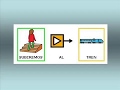 Nos vamos con el tren-Pictogramas