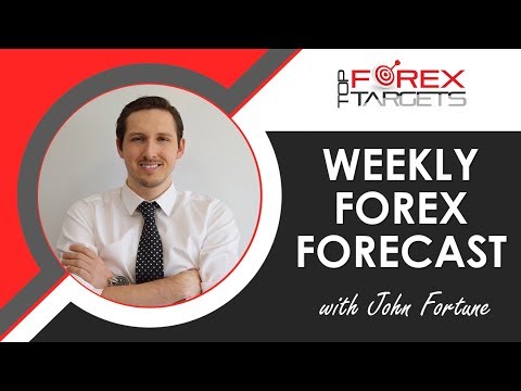 Weekly Forex Forecast 27th - 31st January 2020