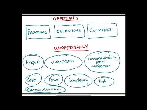 What is Systems Engineering?