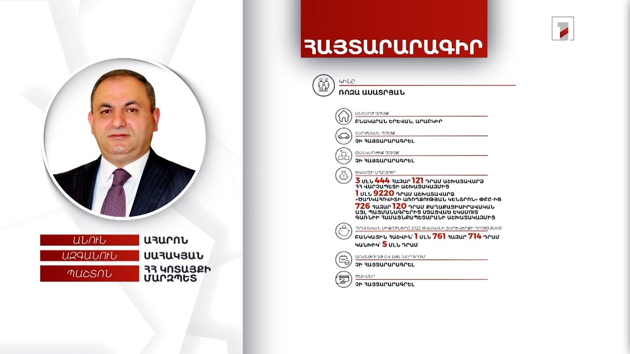 5 անշարժ գույք, 6 մլն դրամ. Կոտայքի մարզպետ Ահարոն Սահակյանի հայտարարագիրը