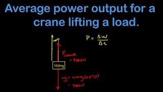 Average power output for a crane lifting a load.