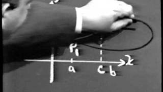 Unit II: Lec 6 | MIT Calculus Revisited: Single Variable Calculus