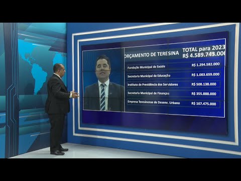 Orçamento de 2023 para cada secretaria e órgão da Prefeitura de Teresina 06 10 2022