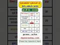 Group D Syllabus 2025 Railway Group D Syllabus Syllabus Groupd Groupdsyllabus Shorts Gk