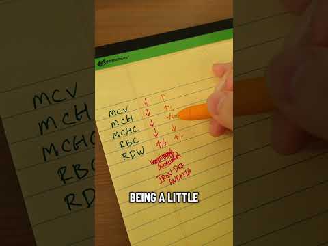 CBC Interpretation Made Clear: How MCV, MCH, RDW, and RBC Point to Different Types of Anemia
