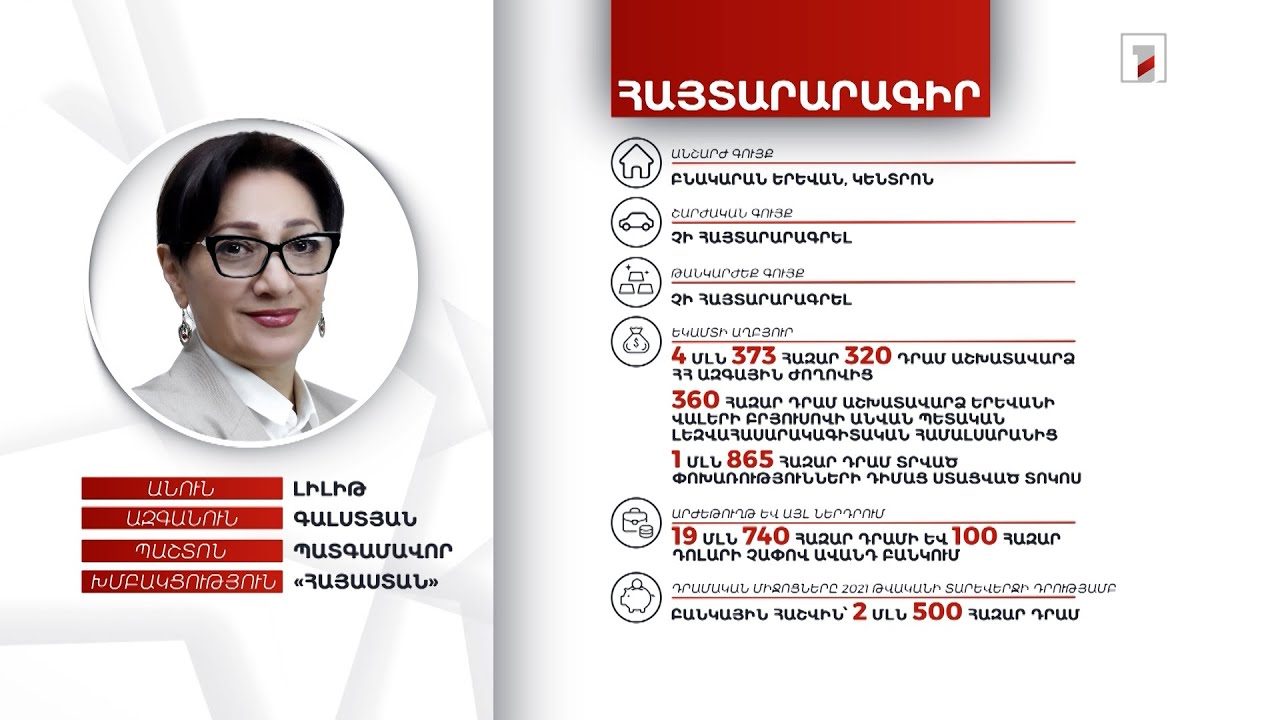 Բնակարան, 100 հազար դոլար ավանդ բանկում. պատգամավոր Լիլիթ Գալստյանի հայտարարագիրը