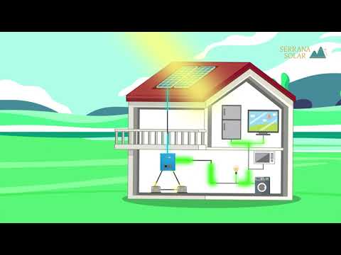 Como funciona o Sistema Fotovoltaico Off Grid
