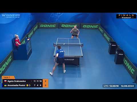 12:25 Agata Grabowska 3 : 0 Anastasiia Postol 12.08.2024 | TT Euro.Cup Final Women Master.