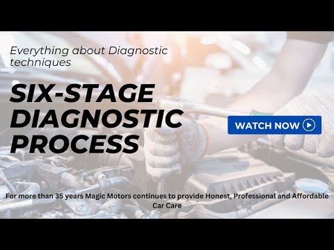 Introduction Six-stage Diagnostic process Urdu