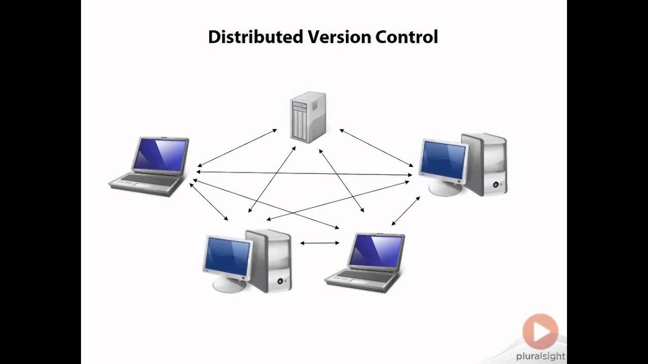 GitHub Tutorial 03  CVC versus DVC