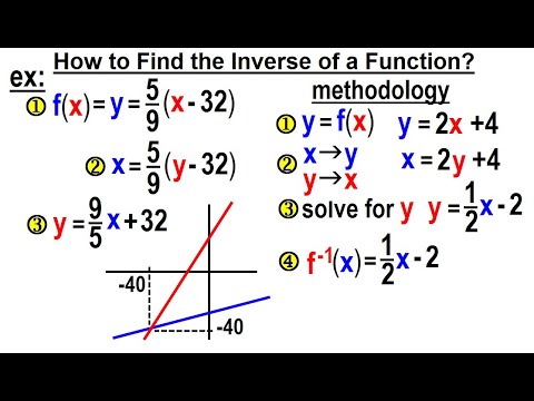 Algebra Ch 45 The Inverse of a Function 1 of 15 What is the Inverse of a Function