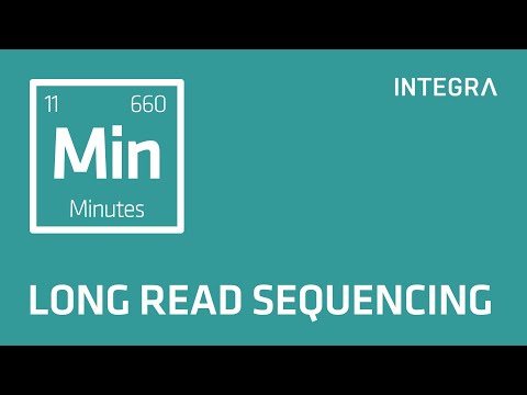 Long read sequencing – PacBio and Oxford Nanopore sequencing explained in 11 minutes