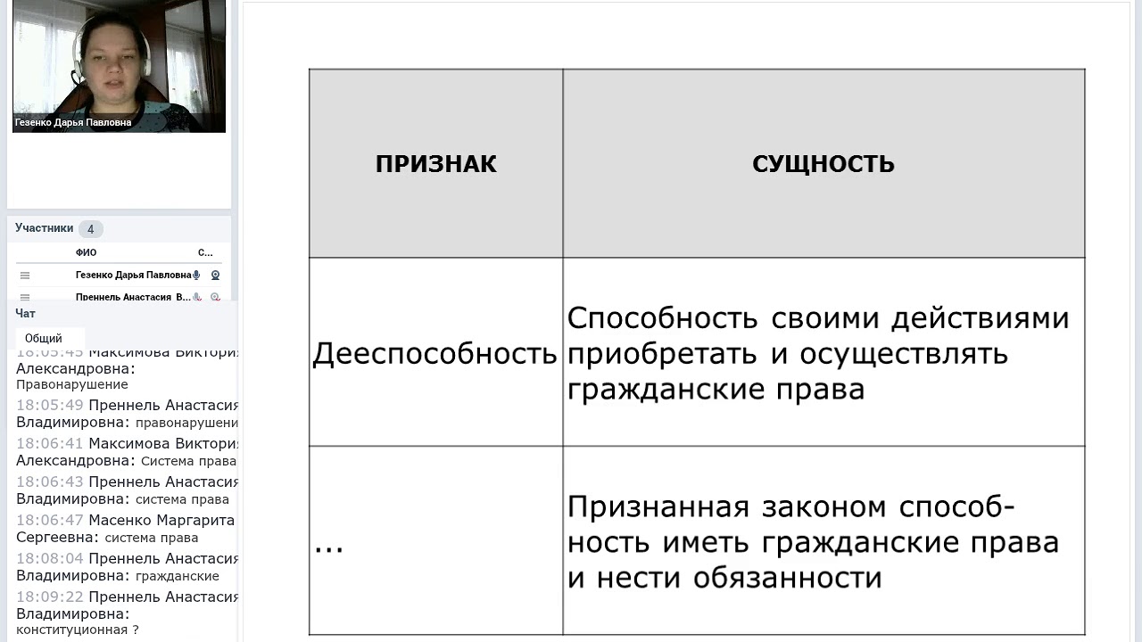 Обществознание ПК. занятие 21, 28.03.2019г. Гезенко Д.П.