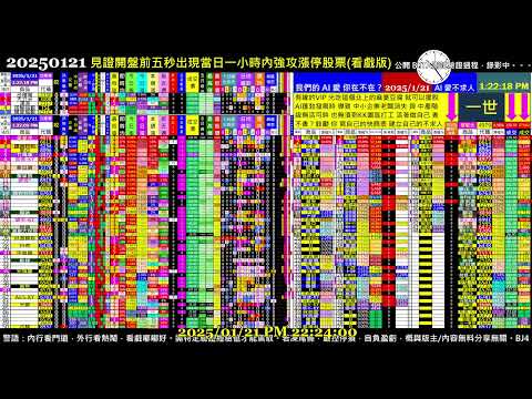 #把AI傳出去 Paste it forward - 2025.01.21 0120 Taiwan Stock Market Real-Time Sorting 台股開盤即時快篩模型(BETA版)實況