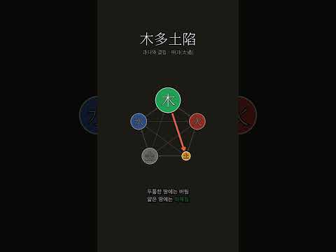 여린 땅은 뿌리에 파여 무너진다 | 목다토함(木多土陷)