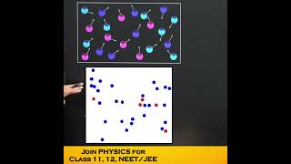 Ideal gas internal Energy | Kinetic theory of Gases | 11 Physics #cbse  #shorts #umeshrajoria