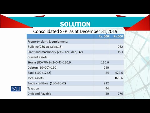 Introduction | Advanced Financial Accounting | FIN711 Topic001