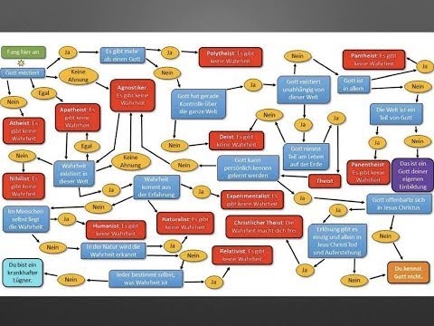 Jesaja 49   52   Wahnsinn  Erfüllte Prophetie Jesus Kommen vor 2700 Jahren von Roger Liebi Teil9