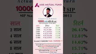Axis Bluechip Mutual fund Actual Result #Shorts #stockmarket #investment #trending #mutualfunds #sip