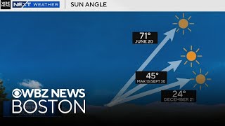 Record-breaking warm weather possible in Boston, but is winter really over