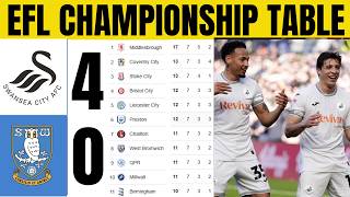 Download lagu 🚨EFL CHAMPIONSHIP TABLE UPDATED TODAY | CHAMPIONSHIP TABLE AND STANDING 2025/2026 mp3