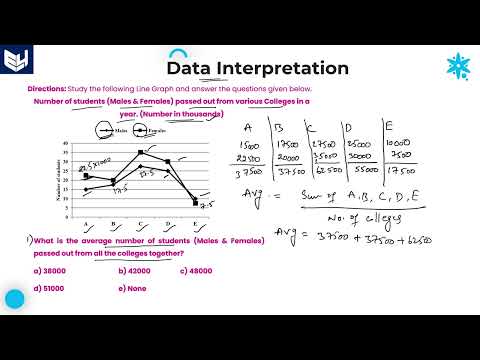 Line Graph Companies Income Data Interpretation Reasoning Part 01 Bharath Kumar