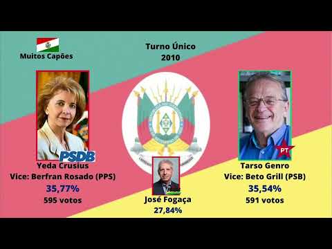Eleições Para O Governo Do Rio Grande Do Sul Em Muitos Capões (1998-2022)