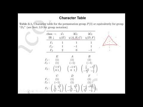Lecture 3.1 - Group Theory Applied to Condensed Matter Physics