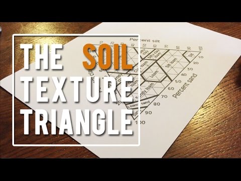 The Soil Texture Triangle