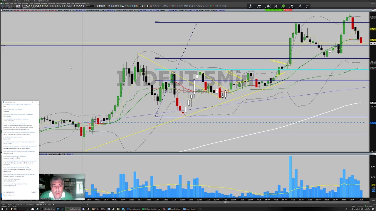 AULA MANDATÓRIA: Trading System do PROJETO OS 10% + FIBONACCI