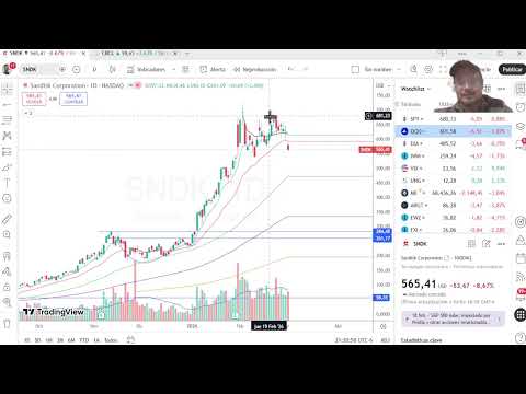 Continúa retroceso SP500, hay un tema  o dos que podrían haber hecho techo, otro da señales alcistas