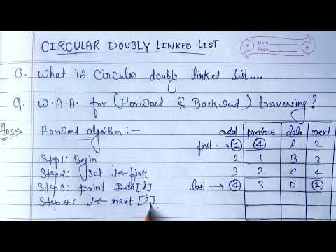 Introduction to Data Structure Algorithms | Learn Coding